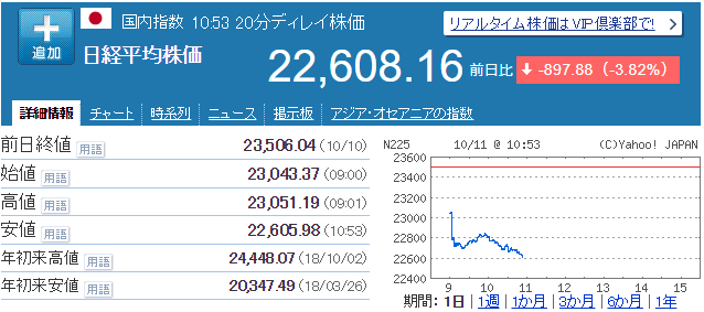 株価急落　日経平均