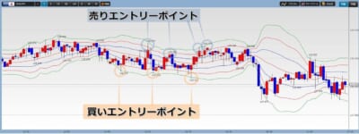 スキャルピング　ユーロ円チャート