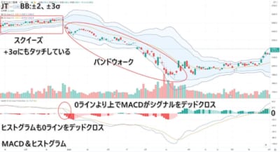 JT株価チャート